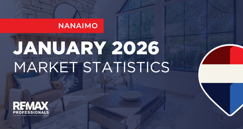 January 2026 Real Estate Market Statistics