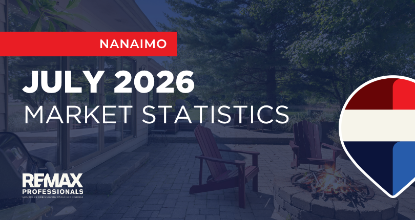 July 2026 Real Estate Market Statistics